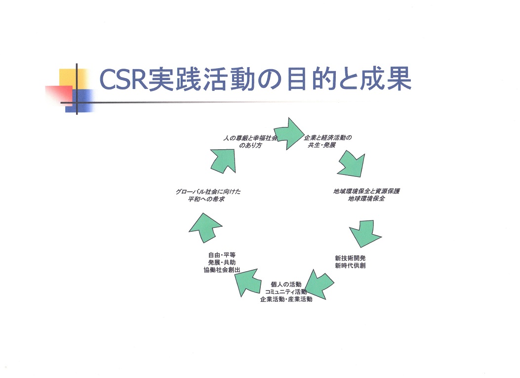 CSRsetumei_pic01 .jpg(96874 byte)